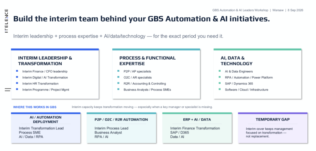Build the interim team behind your GBS Automation and AI initiatives